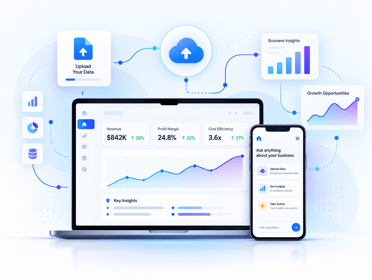 CloudAnalyticsDashboardAcrossDevices